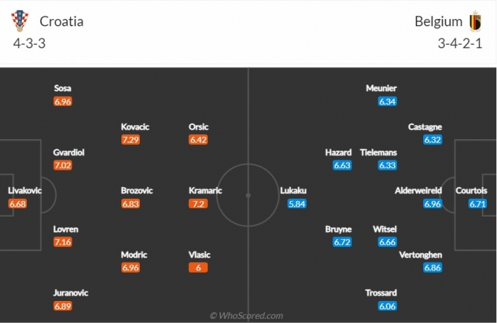 Dự đoán tỷ số Croatia vs Bỉ, 22h ngày 1/12, bảng F World Cup 2022: Modric đối đầu De Bruyne