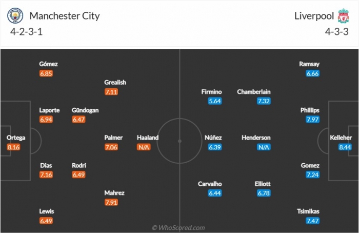 Xem trực tiếp bóng đá Man City vs Liverpool ở đâu, kênh nào? Link xem trực tiếp Man City Full HD