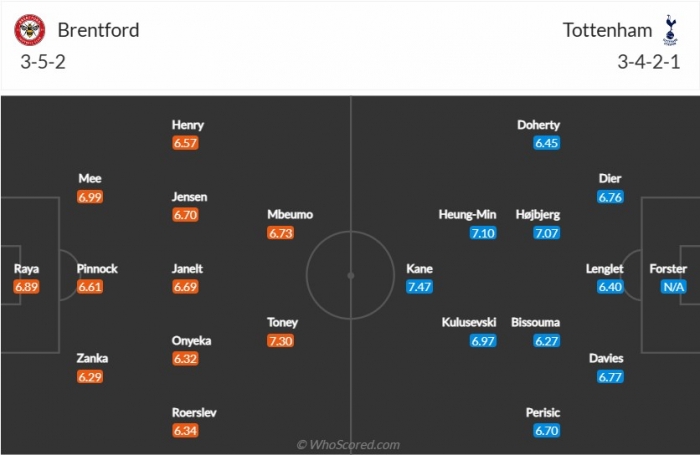 Trực tiếp bóng đá Brentford vs Tottenham, 19h30 ngày 26/12 - Vòng 17 Ngoại hạng Anh; Link xem K+