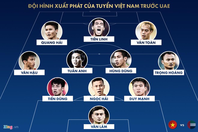 CHÍNH THỨC: Đội hình xuất phát của đội tuyển Việt Nam vs UAE