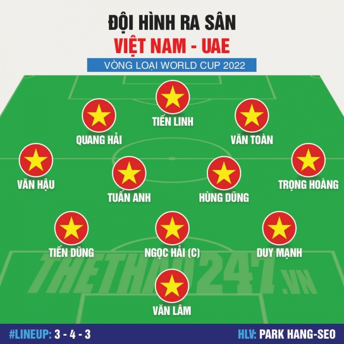 Trực tiếp Việt Nam vs UAE, vòng loại World Cup 2022 ngày 14/11