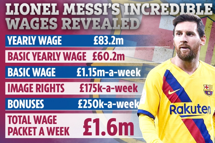 Tiết lộ: Barcelona tốn tới... gần NỬA TỶ Euro để đổi lại sự trung thành của Lionel Messi ảnh 1