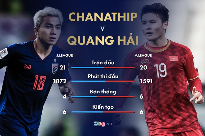 Báo Thái Lan tung hô Quang Hải, tiết lộ ‘Messi Việt Nam’ đẳng cấp hơn cả ‘Messi Thái’ ảnh 3