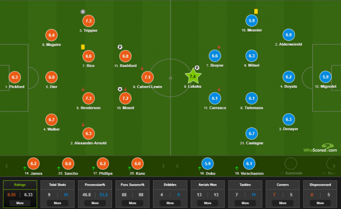 Anh 2-1 Bỉ: Rashford, Lukaku cùng ghi bàn penalty, ngọc quý của Chelsea định đoạt trận đấu ảnh 10