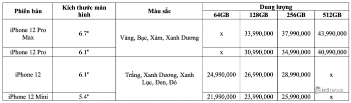 Cách để sắm iPhone 12 với giá RẺ NHẤT thế giới ảnh 2