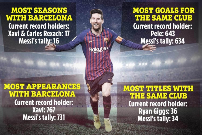 Chỉ cần vài trận đấu nữa, Messi sẽ phá kỷ lục ‘vô đối’ mọi thời đại của Pele ảnh 1