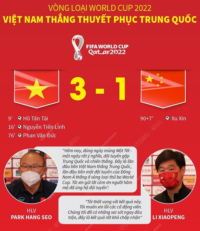 VFF ra quyết định lịch sử: Người kế nhiệm HLV Park được trao toàn quyền đưa ĐT Việt nam dự World Cup