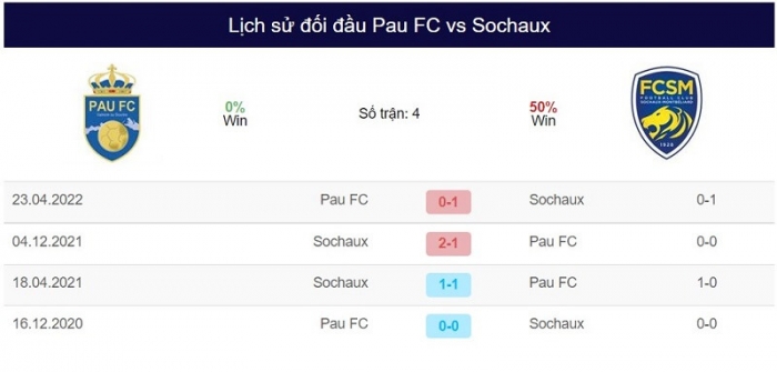 Quang Hải nhận quyền lực đặc biệt từ HLV Pau FC: Ngôi sao số 1 ĐT Việt Nam sẽ đi vào lịch sử Ligue 2