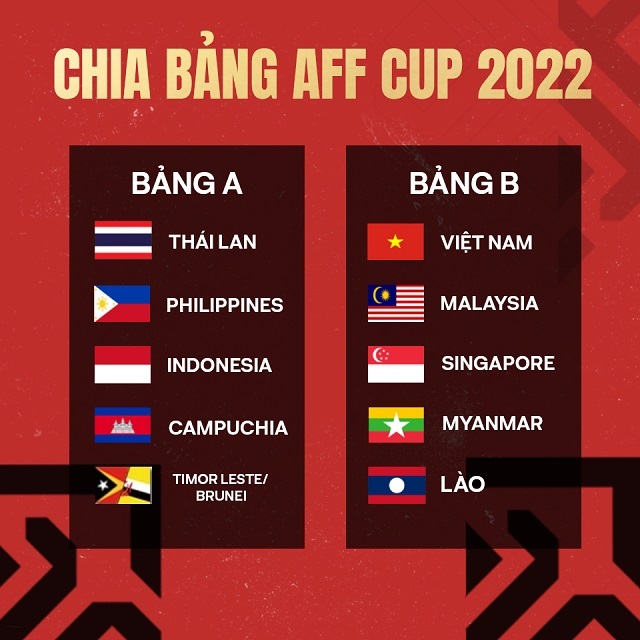 Kình địch 'giương cờ trắng' trước HLV Park, khẳng định Đội tuyển Việt Nam là 'vô đối' ở AFF Cup 2022