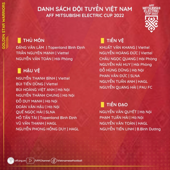 Đội hình Việt Nam vs Lào: HLV Park cao tay giấu bài, Đội tuyển Việt Nam vẫn leo thẳng lên ngôi đầu?