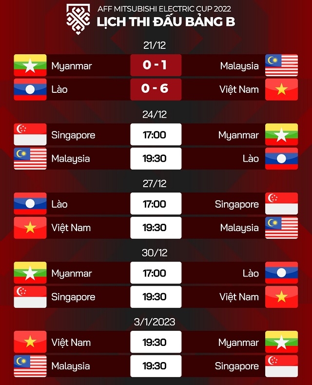 Đặng Văn Lâm và dàn sao ĐT Việt Nam nguy cơ rơi vào cảnh thất nghiệp trước thềm Bán kết AFF Cup 2022
