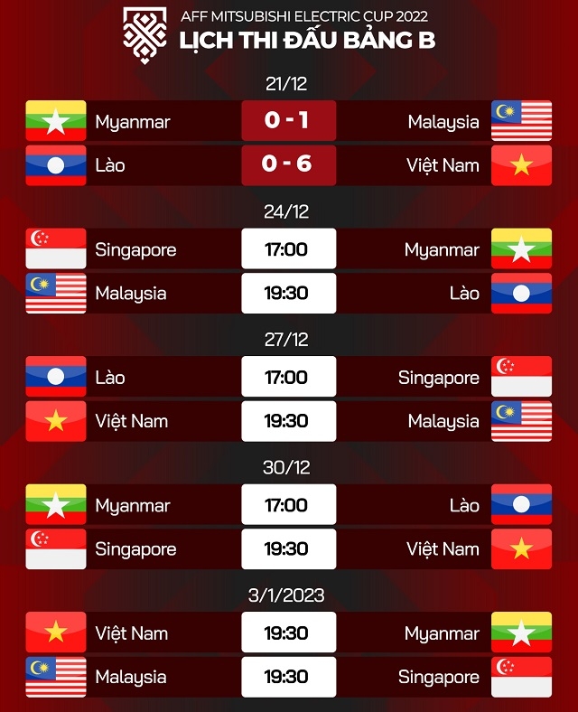 Trọng tài bắt trận Việt Nam - Malaysia phải giải nghệ sau khi bị tấn không, dọa giết ở AFF Cup 2022?