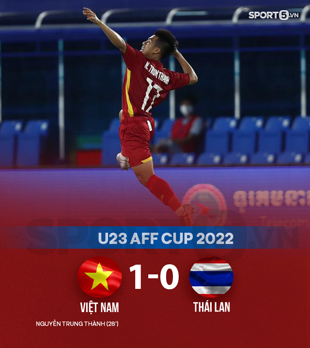 Thái Lan thừa nhận 'sự thất cay đắng' ở Chung kết U23 ĐNÁ: Thua ĐT Việt Nam là hoàn toàn bình thường