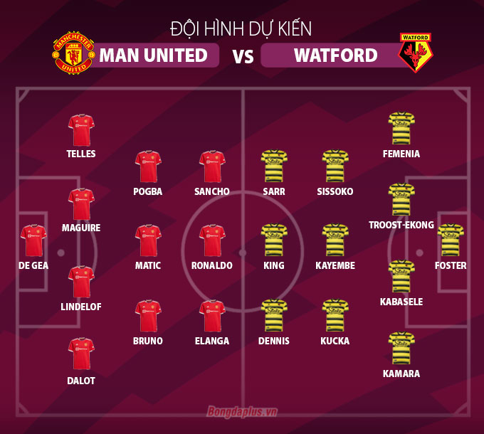 Trực tiếp bóng đá MU vs Watford; Lịch thi đấu MU hôm nay; Trực tiếp bóng đá Ngoại hạng Anh - Link K+