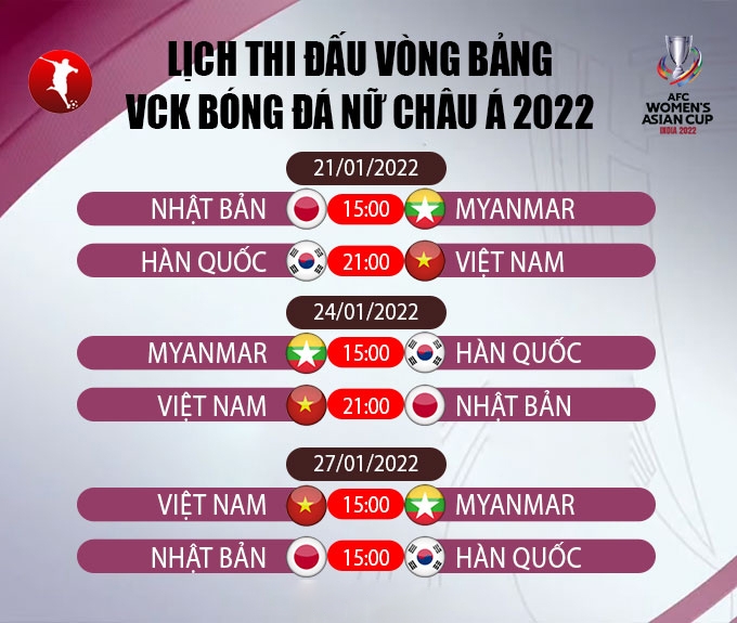 AFC gặp biến cố khó tin, Đội tuyển Việt Nam có thể tan tành giấc mơ World Cup vì lý do bất khả kháng