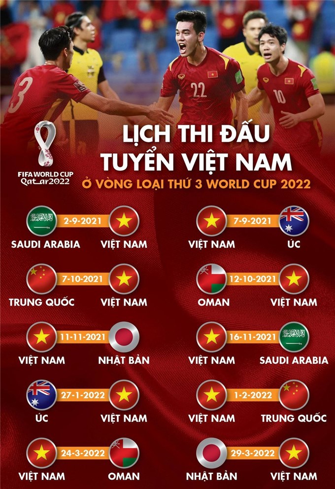 Lịch thi đấu ĐT Việt Nam tại vòng loại World Cup 2022 - Lịch phát sóng trực tiếp VTV5, VTV6 mới nhất