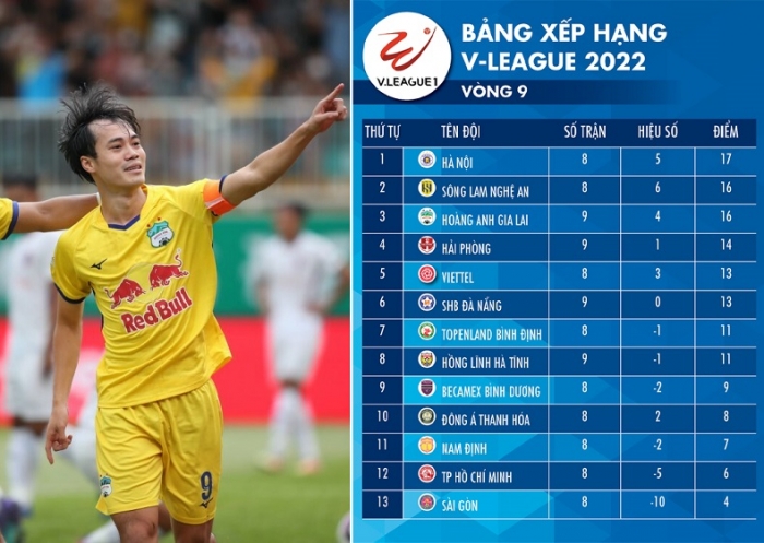Công Phượng sẵn sàng đánh đổi sự nghiệp để HAGL vô địch V-League: HLV Park Hang Seo nửa mừng nửa lo