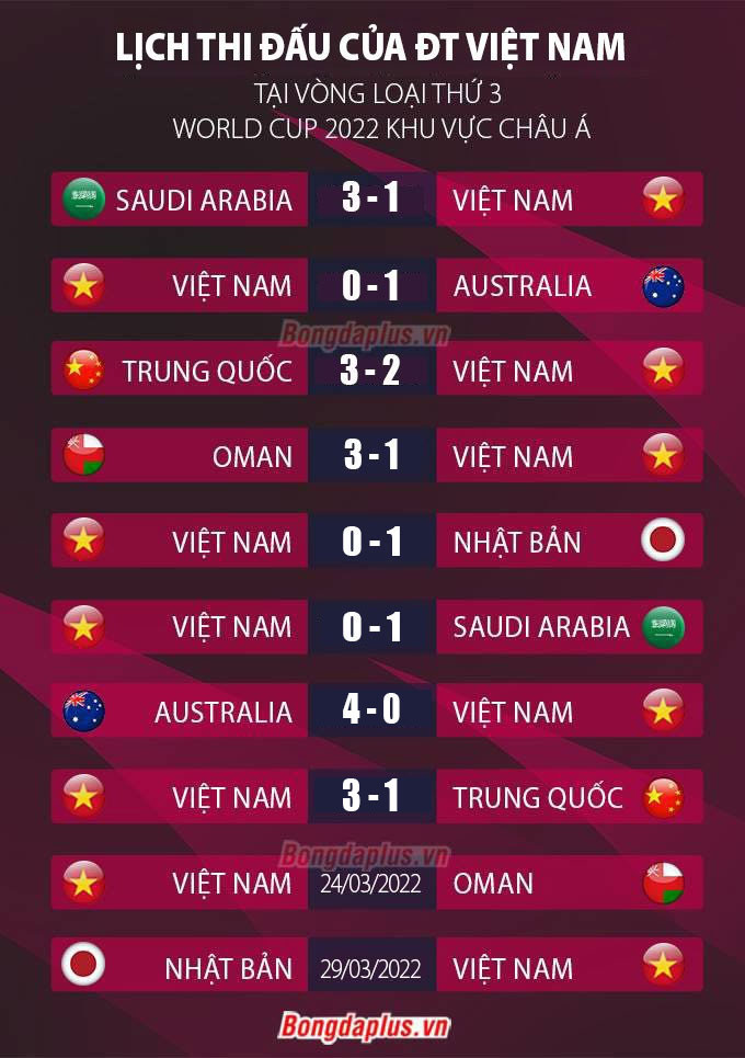 VL World Cup 2022: 4 cầu thủ âm tính, HLV Park có đội hình mạnh nhất ĐT Việt Nam quyết đánh bại Oman