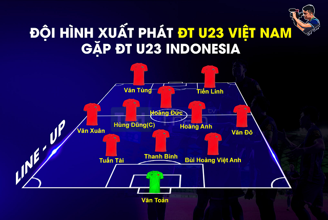 Đội hình xuất phát U23 Việt Nam - U23 Indonesia, SEA Games 31: HLV Park quyết chiếm ngôi đầu bảng