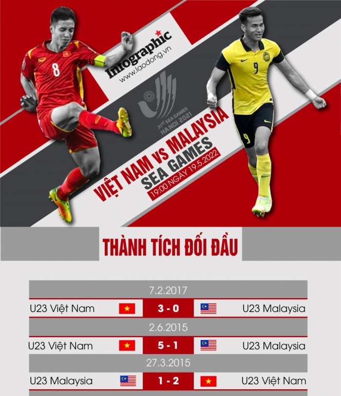Trực tiếp VTV6 bóng đá hôm nay: U23 Việt Nam vs U23 Malaysia; Trực tiếp bóng đá SEA Games 31 hôm nay