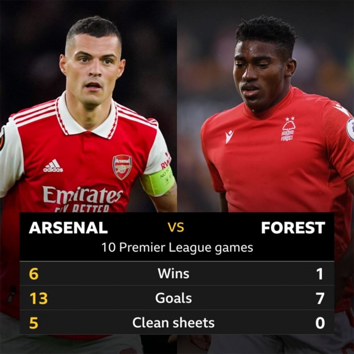 Trực tiếp bóng đá hôm nay: Arsenal vs Nottingham; Trực tiếp Ngoại hạng Anh: Arsenal - Nottm Forest