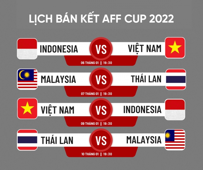 Lịch thi đấu Bán kết AFF Cup 2022: ĐT Việt Nam nắm lợi thế lớn; Thái Lan bị loại dưới tay khắc tinh?