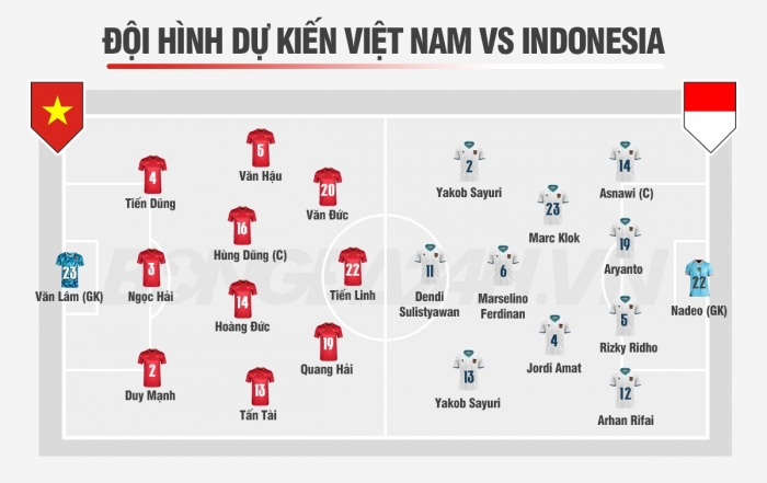 Nhận định bóng đá Việt Nam đấu với Indonesia AFF Cup 2022: HLV Park có thể sớm chia tay ĐT Việt Nam