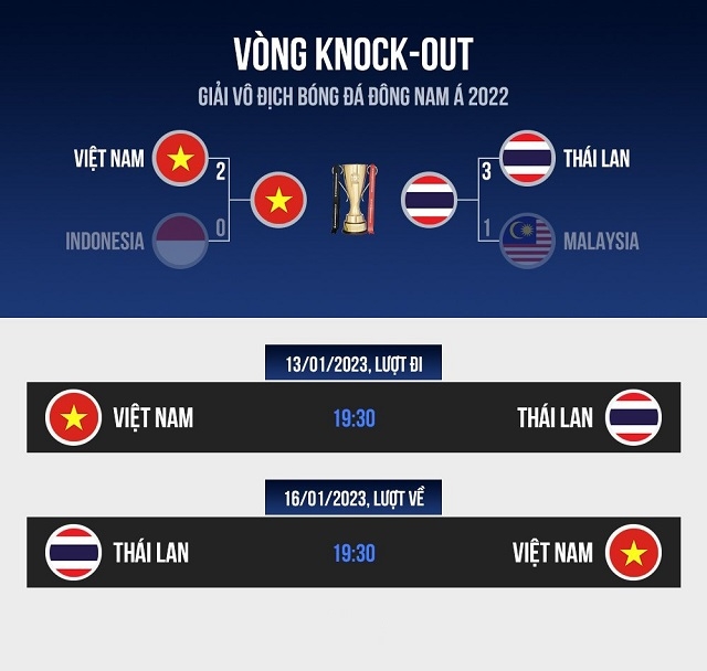 Trước thềm đại chiến với ĐT Việt Nam, Thái Lan đối mặt 'án phạt nặng nhất lịch sử' tại AFF Cup 2022