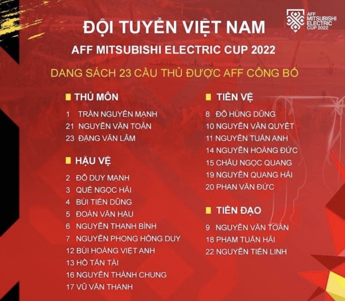 Hé lộ danh sách Đội tuyển Việt Nam của HLV Philippe Troussier: Trò cưng HLV Park Hang Seo 'gây sốt'?