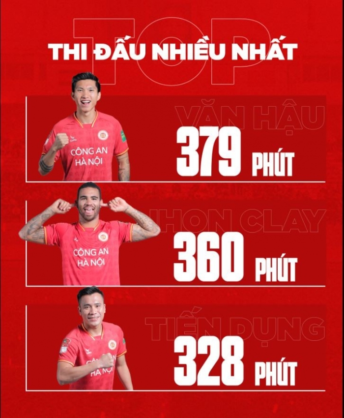 Tin bóng đá trưa 23/2: ĐT Việt Nam nhận tin vui từ BXH FIFA; HLV Troussier thay đổi vì Đoàn Văn Hậu?