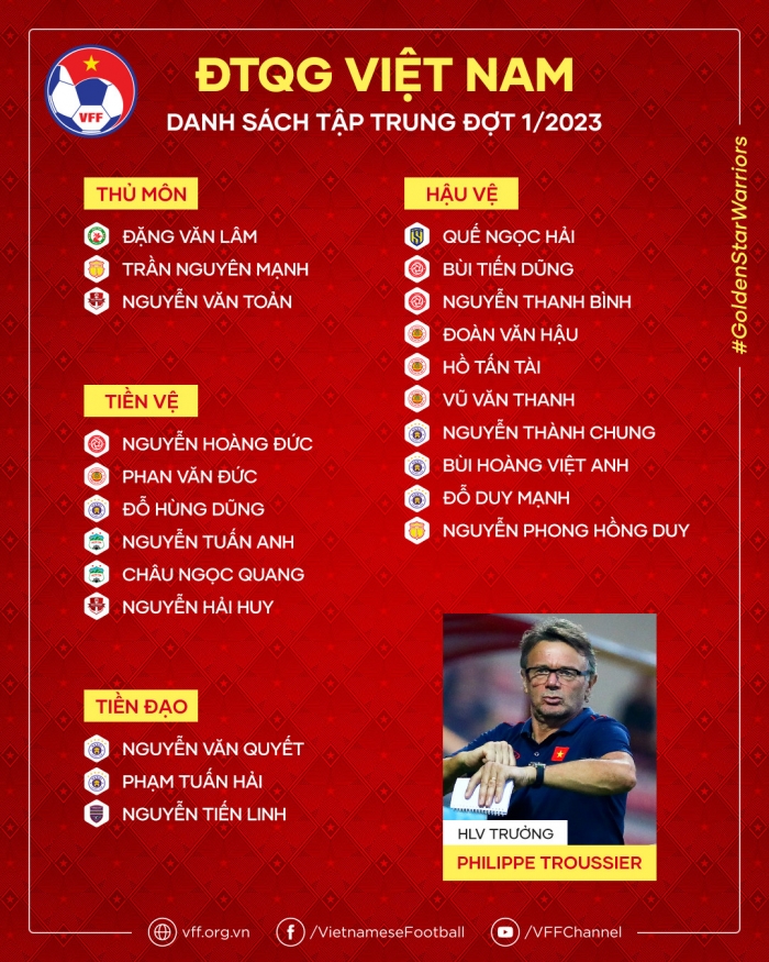 HLV Troussier 'loại thẳng tay' nửa danh sách Đội tuyển Việt Nam; Quang Hải, Công Phượng bị gạch tên?