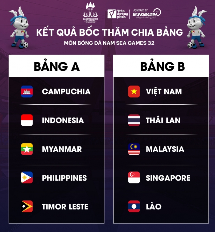 Hậu nghi vấn SEA Games 32 dàn xếp, đại kình địch của ĐT Việt Nam đối mặt nguy cơ bị FIFA cấm thi đấu