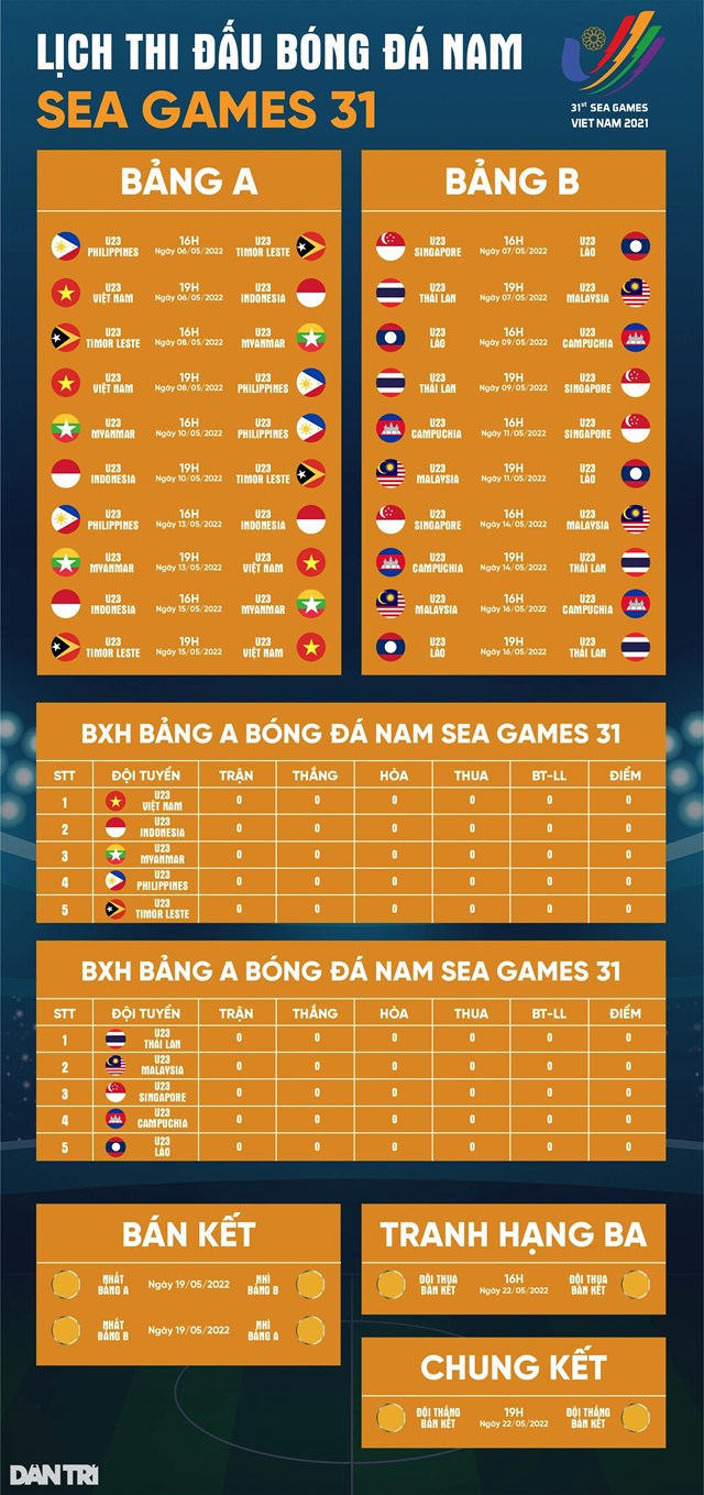 Lịch thi đấu bóng đá Việt Nam tại SEA Games 32: Ấn định đại chiến giữa ĐT U22 Việt Nam vs Thái Lan