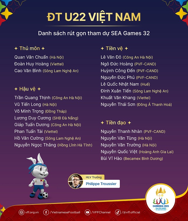 Danh sách U22 Việt Nam dự SEA Games 32: HLV Philippe Troussier trao đặc quyền cho 3 sao trẻ đặc biệt