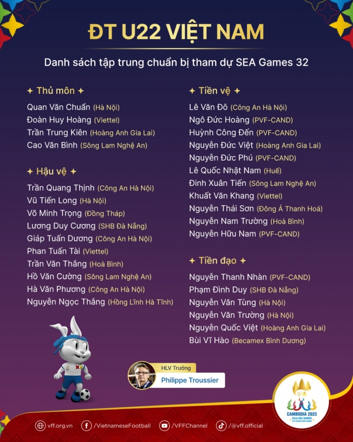 HLV Troussier mắc sai lầm khó trách, Đội tuyển U22 Việt Nam thiệt mất 'siêu tiền đạo' ở SEA Games 32