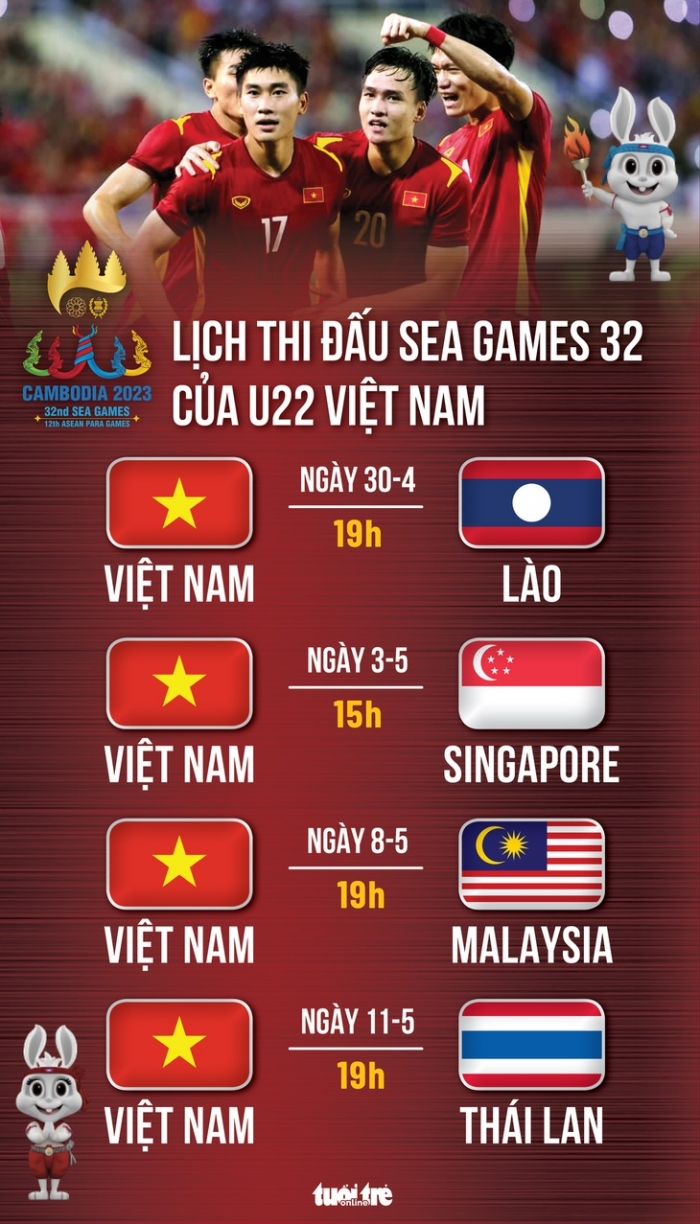 HLV Troussier mắc sai lầm khó trách, Đội tuyển U22 Việt Nam thiệt mất 'siêu tiền đạo' ở SEA Games 32