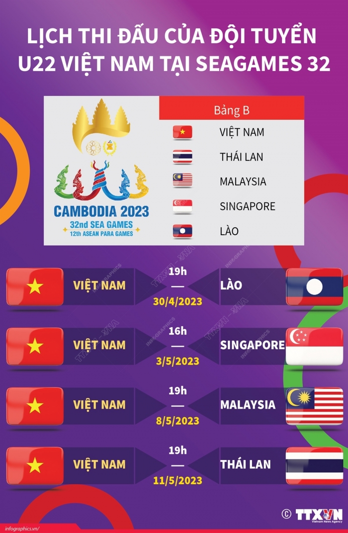 VFF vô tình 'làm khó' HLV Troussier: Đội tuyển U22 Việt Nam vắng 21 cầu thủ trước thềm SEA Games 32?