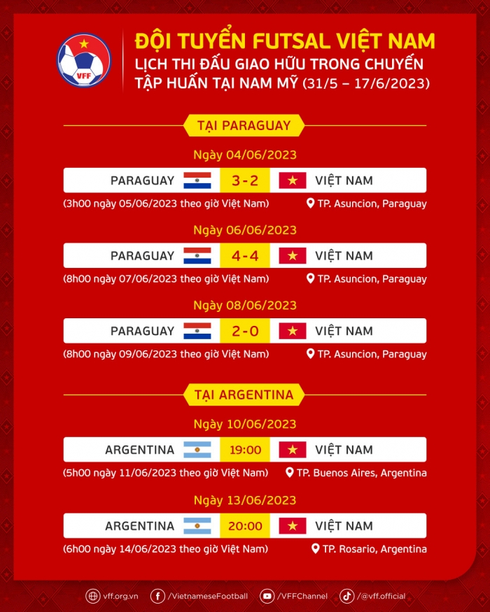 Tin bóng đá tối 10/6: ĐT Việt Nam gây sốt trên BXH FIFA; Pau FC 'trả giá đắt' hậu chia tay Quang Hải