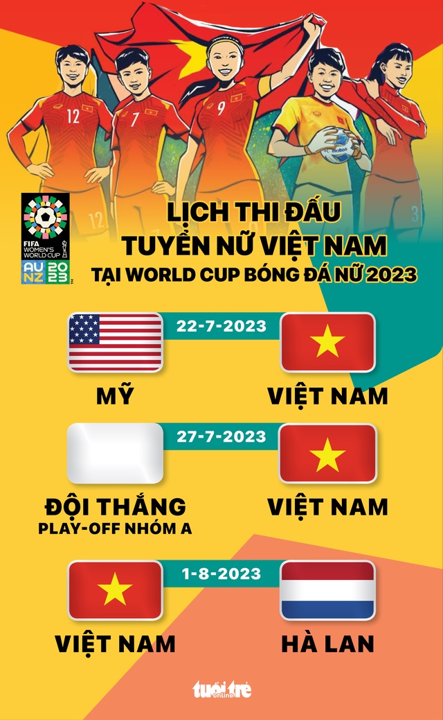 Sát thềm World Cup nữ 2023: Đội tuyển Việt Nam nhận vinh dự lớn, vượt mặt gã khổng lồ số 1 thế giới