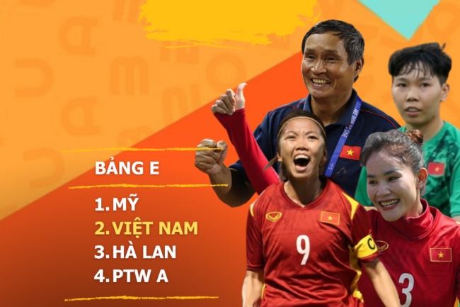 Tin bóng đá hôm nay: MU chính thức đón tân binh thứ 2; Đội tuyển nữ Việt Nam vượt mặt ĐKVĐ World Cup