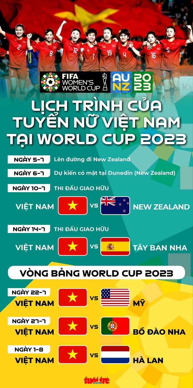 ĐT nữ Việt Nam đón tin vui, HLV Mai Đức Chung rộng cửa giành chiến thắng lịch sử ở World Cup nữ 2023