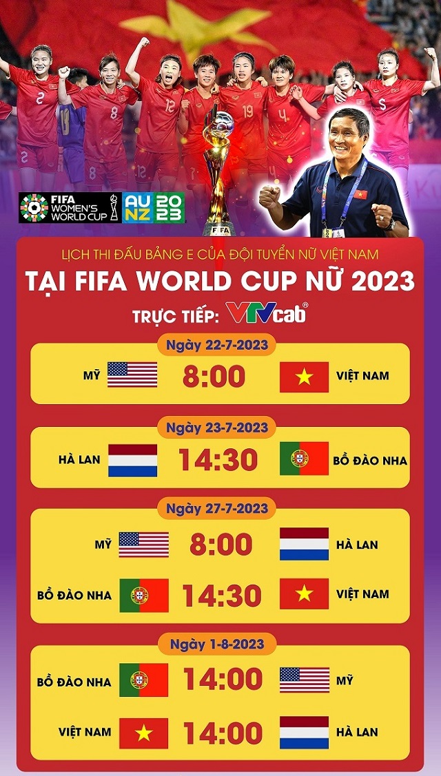 ĐT nữ Việt Nam nhận đặc quyền FIFA: HLV Mai Đức Chung rộng cửa giành chiến thắng lịch sử ở World Cup