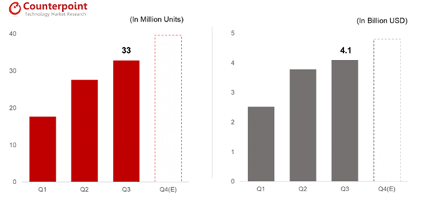 Q3-2019-Global-Hearables-Market-1