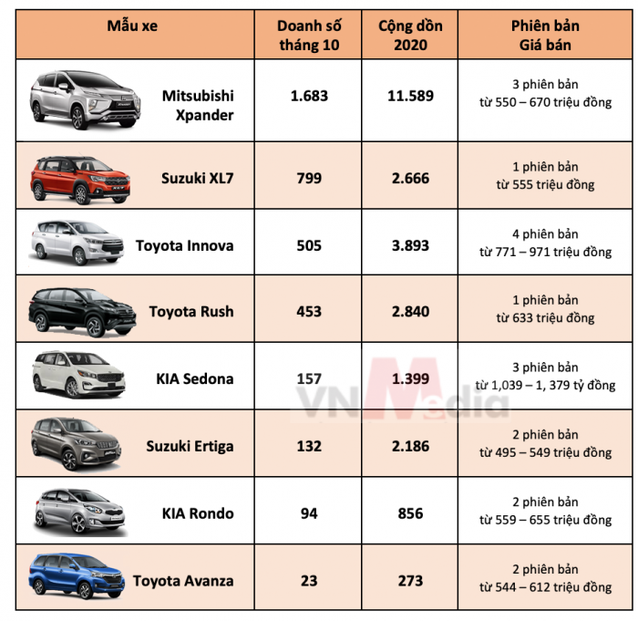 Suzuki XL7 2020 giảm giá kỉ lục