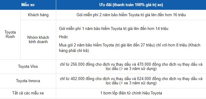 Toyota Vios ưu đãi