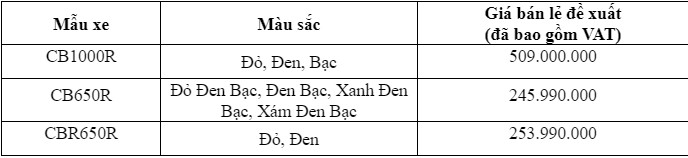 Honda Việt Nam giới thiệu  loạt phiên bản mới mẫu xe phân khối lớn CB1000R, CB650R và CBR650R