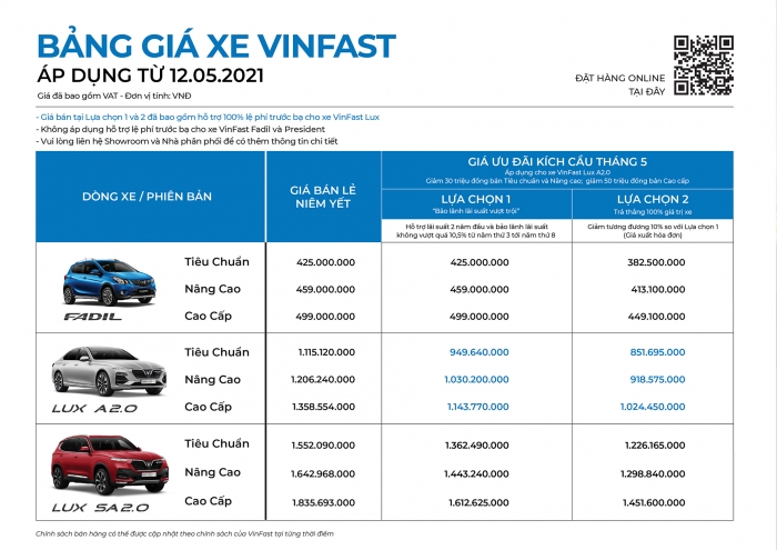 VinFast kích cầu tháng 5: Cơ hội đặc biệt để sở hữu Lux A2.0 chỉ từ 851 triệu đồng