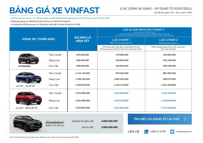 VinFast launched a huge offer in July, the new prices of VinFast Fadil, VinFast Lux surprised