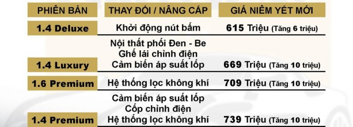 Kia Seltos 2021 bất ngờ được bổ sung thêm loạt trang bị, mức giá mới khiến khách Việt ngỡ ngàng