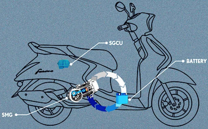 Mẫu xe ga giá 23 triệu rục rịch ra mắt: Diện mạo thực tế đẹp mê mẩn, lấn át cả Honda Vision 2021